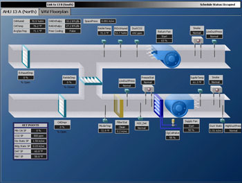 Moxie Mechanical | Commercial HVAC Automation